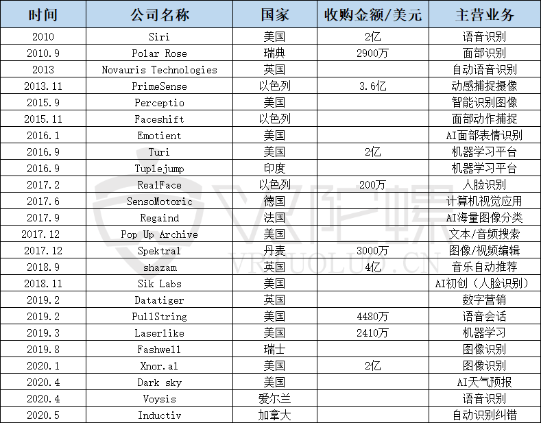 深剖Apple Vision Pro中暗藏的“AI”