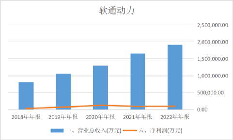 软通动力，AI概念第一股，居然是人力外包？