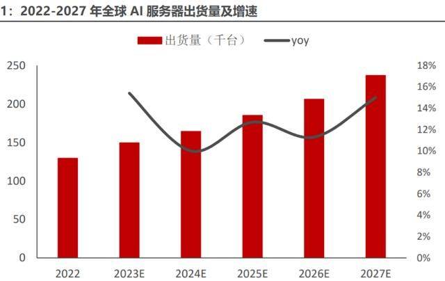 新华三浪潮入局AIGC大模型，戴尔惠普追赶无望，AI服务器优势被焊死？