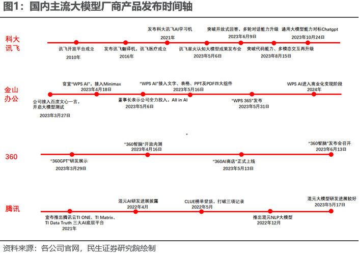 全球首个全模态AI大模型紫东太初2.0发布在即！这些A股上市公司与其合作