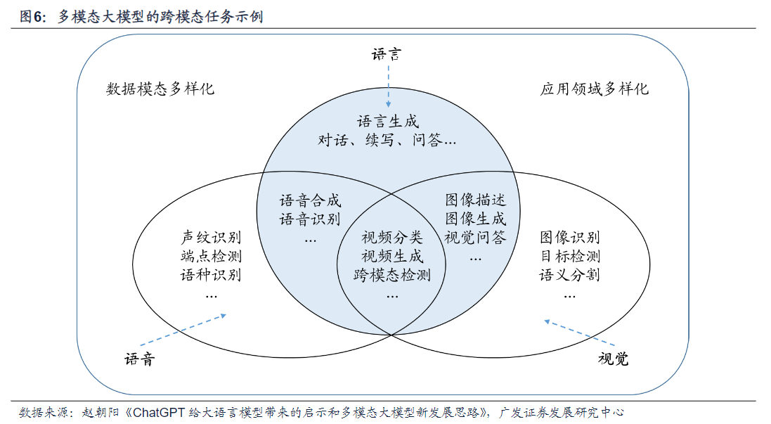 全球首个全模态AI大模型紫东太初2.0发布在即！这些A股上市公司与其合作