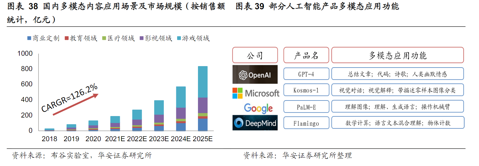 全球首个全模态AI大模型紫东太初2.0发布在即！这些A股上市公司与其合作