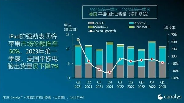 Canalys首席分析师：美国个人电脑市场将迎来复苏