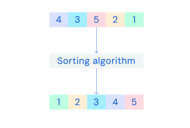 DeepMind推惊世排序算法，C++库忙更新！