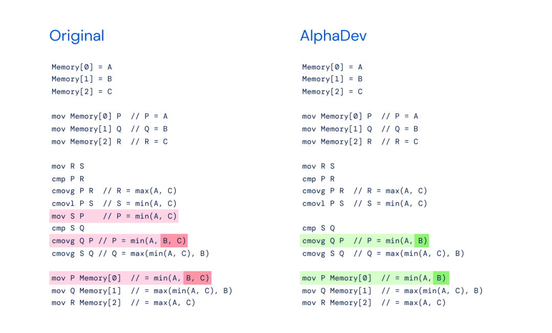 DeepMind推惊世排序算法，C++库忙更新！