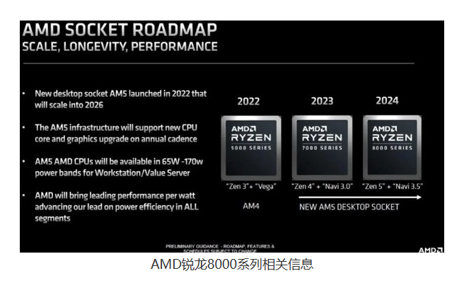 Zen 5架构+Navi 3.5图形：Ryzen 8000将成为AMD最强大的处理器