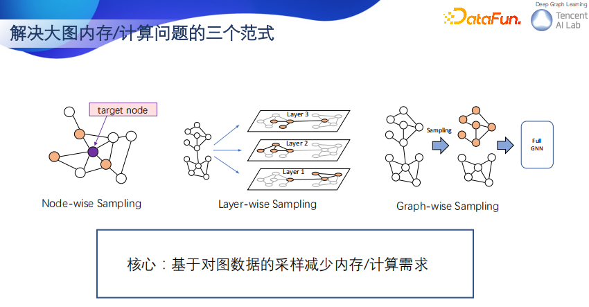 大规模图神经网络应用和最新范式的探索