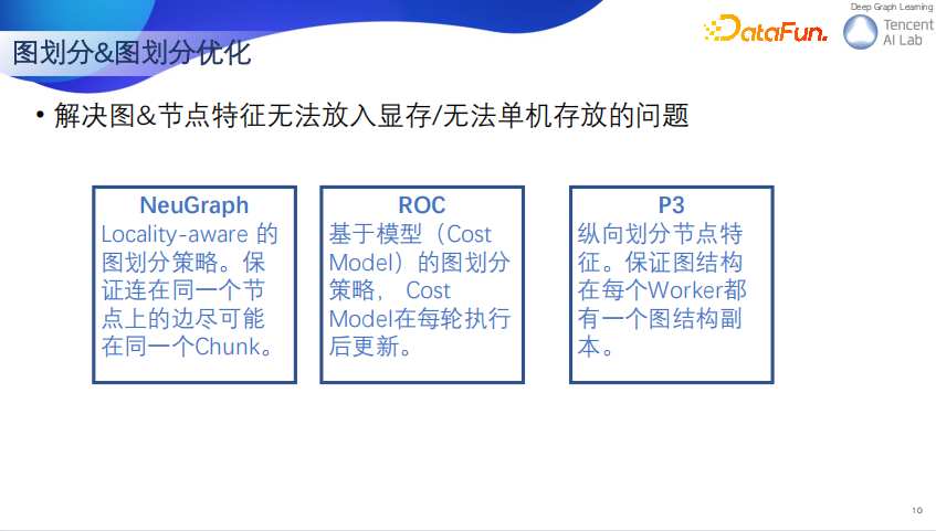 大规模图神经网络应用和最新范式的探索