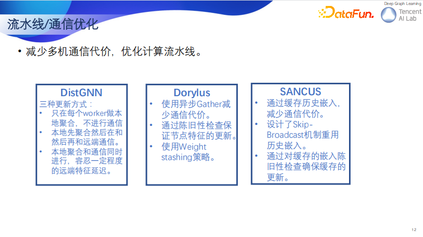 大规模图神经网络应用和最新范式的探索