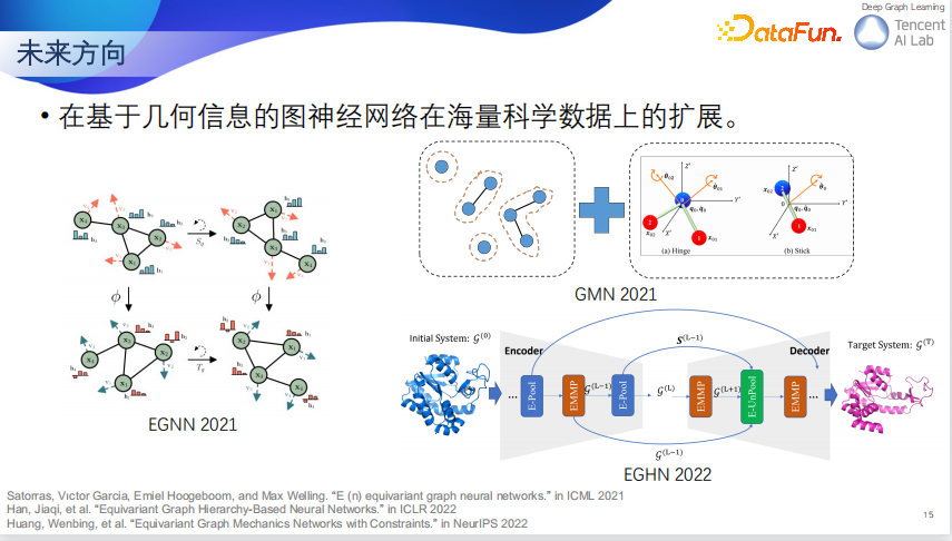 大规模图神经网络应用和最新范式的探索