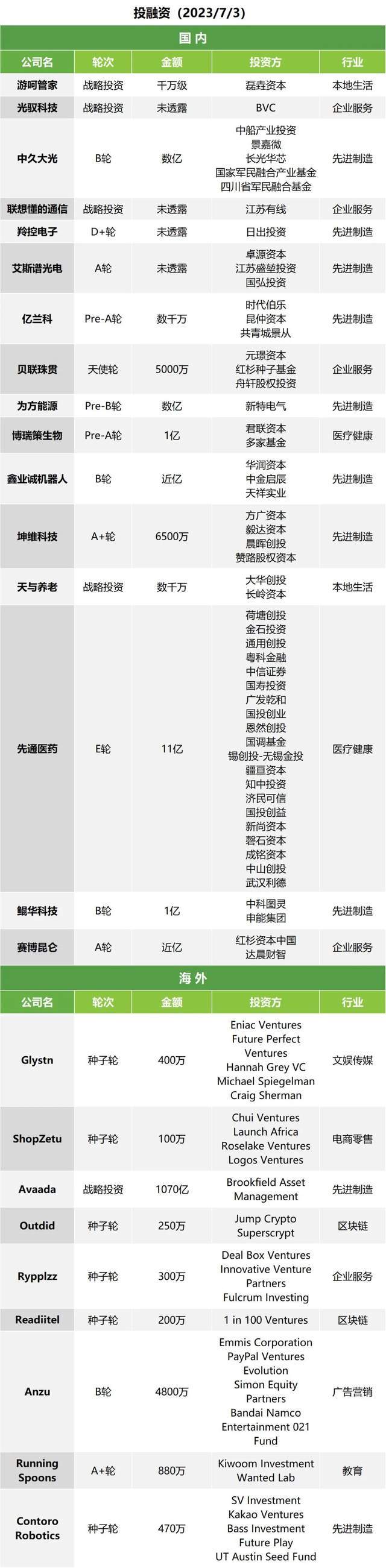 午报 | 字节跳动要造机器人；东方甄选首次启动自有APP直播