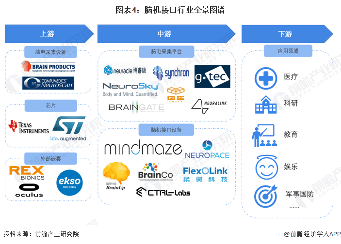 风投巨头投资马斯克的脑机接口公司，金额达2.8亿美元，充满兴奋感！【附脑机接口行业分析】