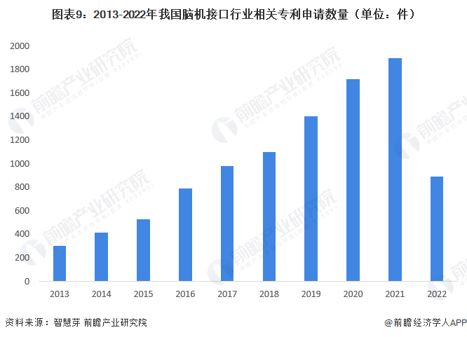 风投巨头投资马斯克的脑机接口公司，金额达2.8亿美元，充满兴奋感！【附脑机接口行业分析】