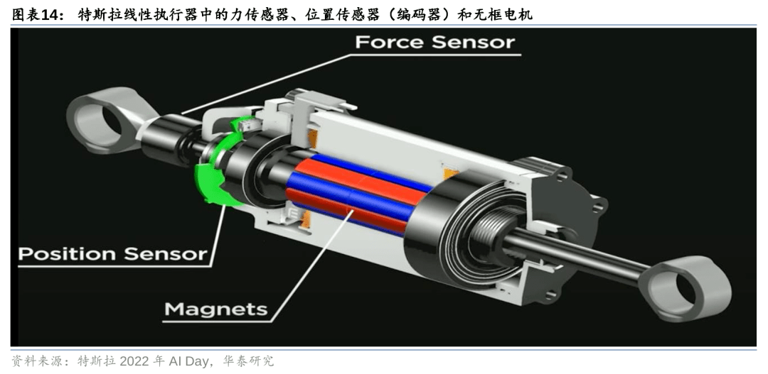 人形机器人迭代下供应链的新机遇