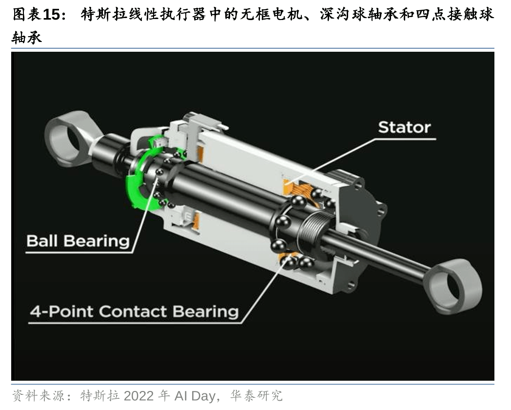 人形机器人迭代下供应链的新机遇