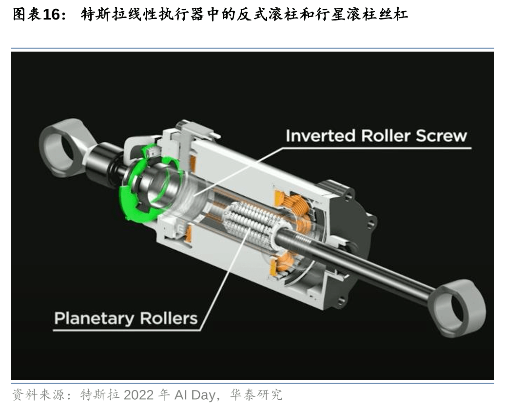 人形机器人迭代下供应链的新机遇