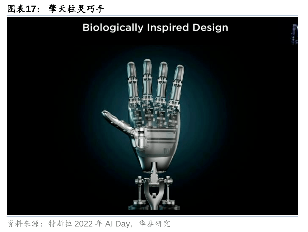 人形机器人迭代下供应链的新机遇