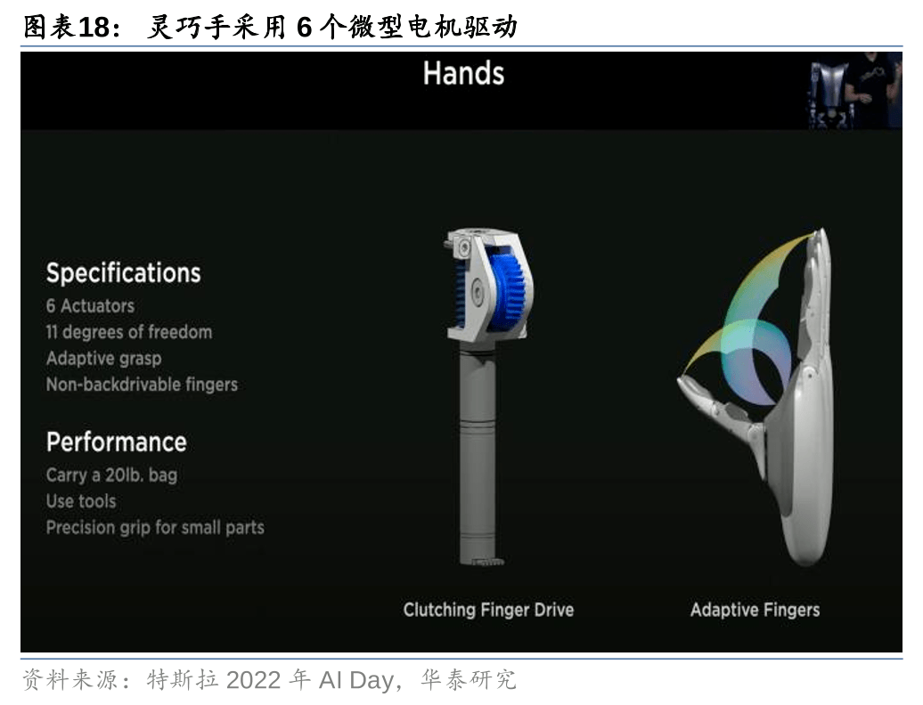 人形机器人迭代下供应链的新机遇