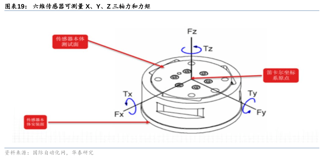 人形机器人迭代下供应链的新机遇