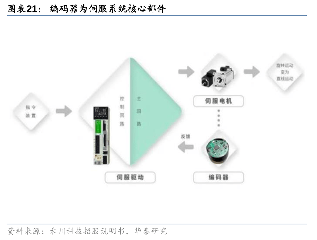 人形机器人迭代下供应链的新机遇