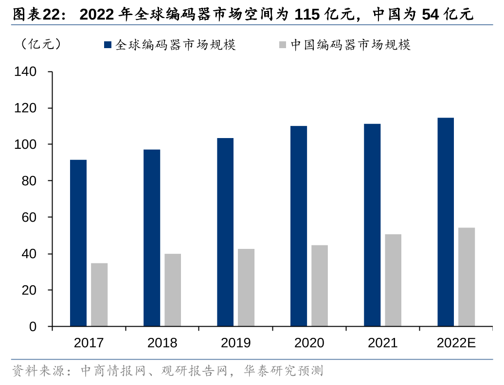 人形机器人迭代下供应链的新机遇