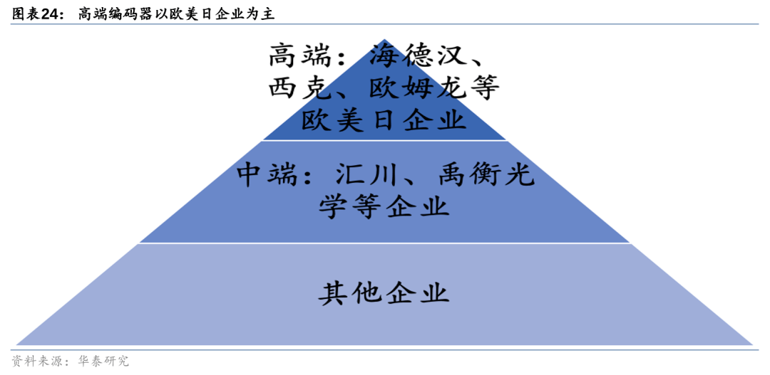 人形机器人迭代下供应链的新机遇