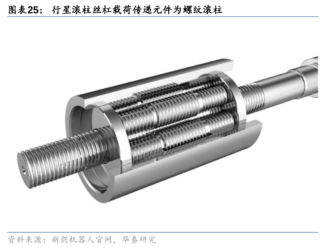 人形机器人迭代下供应链的新机遇