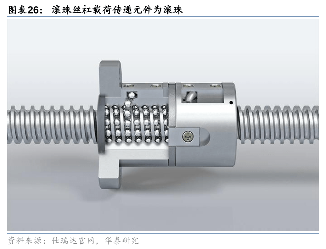 人形机器人迭代下供应链的新机遇