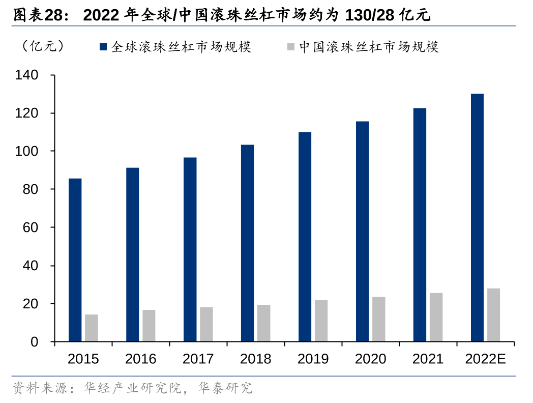 人形机器人迭代下供应链的新机遇