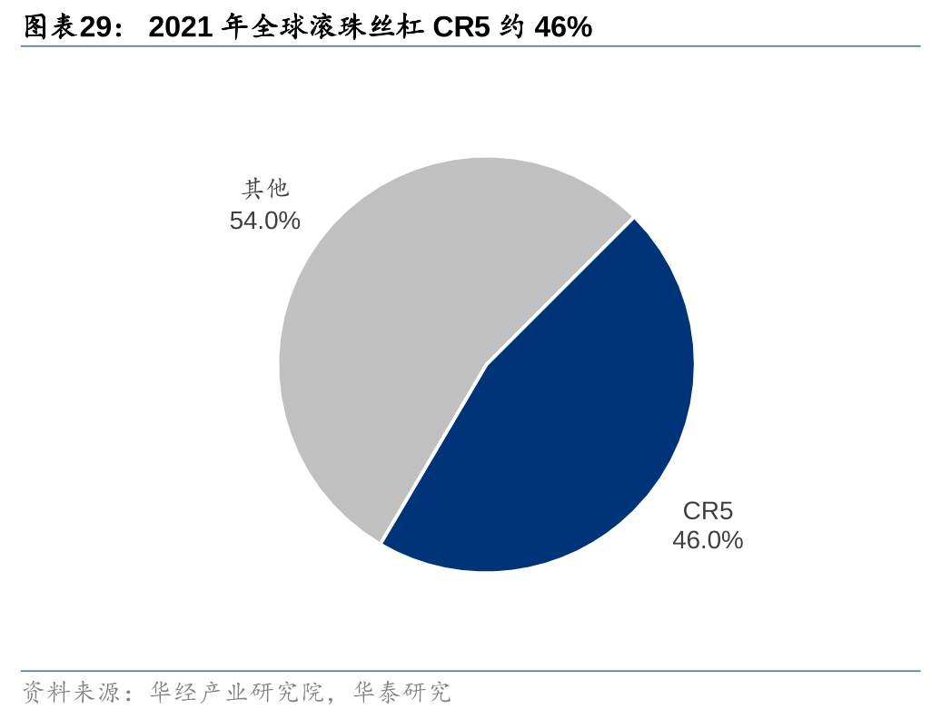 人形机器人迭代下供应链的新机遇