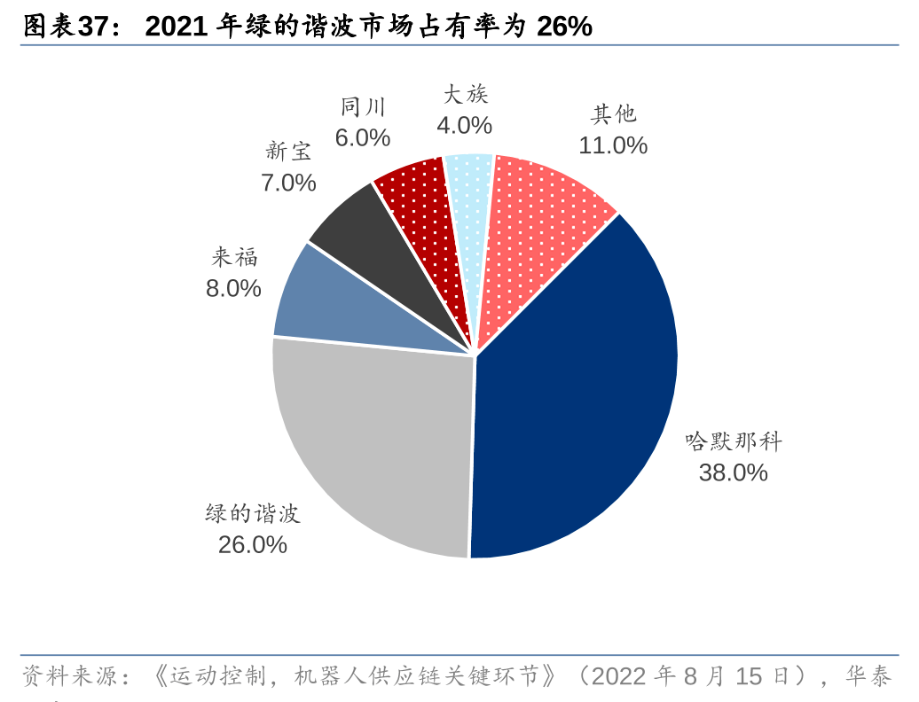 人形机器人迭代下供应链的新机遇