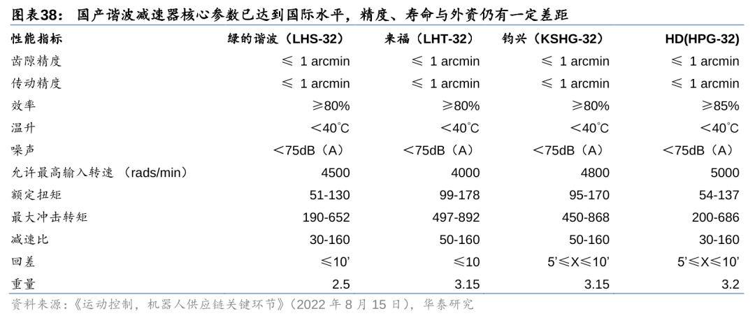 人形机器人迭代下供应链的新机遇