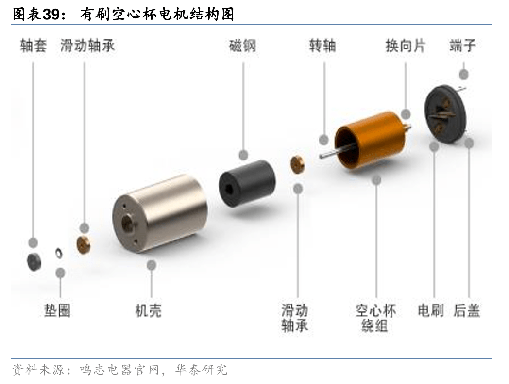 人形机器人迭代下供应链的新机遇