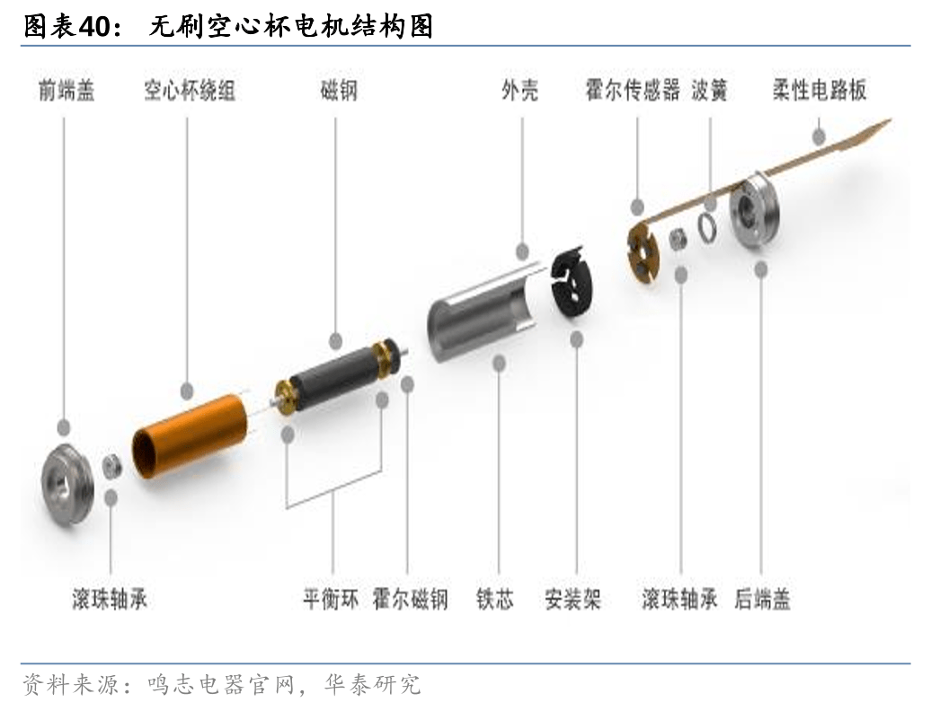 人形机器人迭代下供应链的新机遇