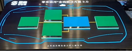 上汽集团革新智己车型生产：零束全栈3.0方案加速，OTA速度提升70%