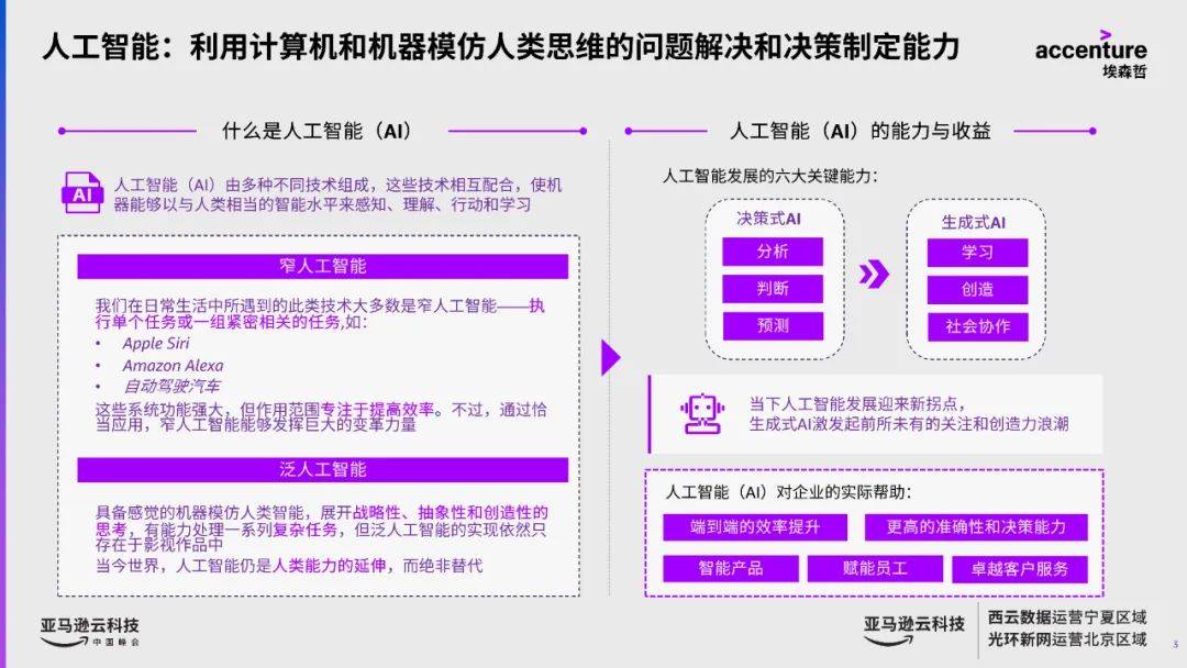 创造无限可能的生成式人工智能：跨越智慧边际的突破