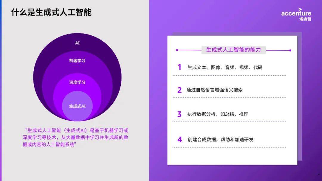 创造无限可能的生成式人工智能：跨越智慧边际的突破