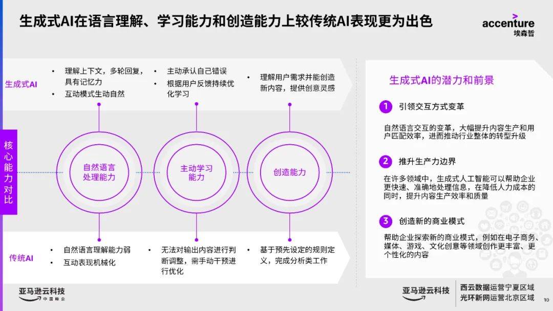 创造无限可能的生成式人工智能：跨越智慧边际的突破