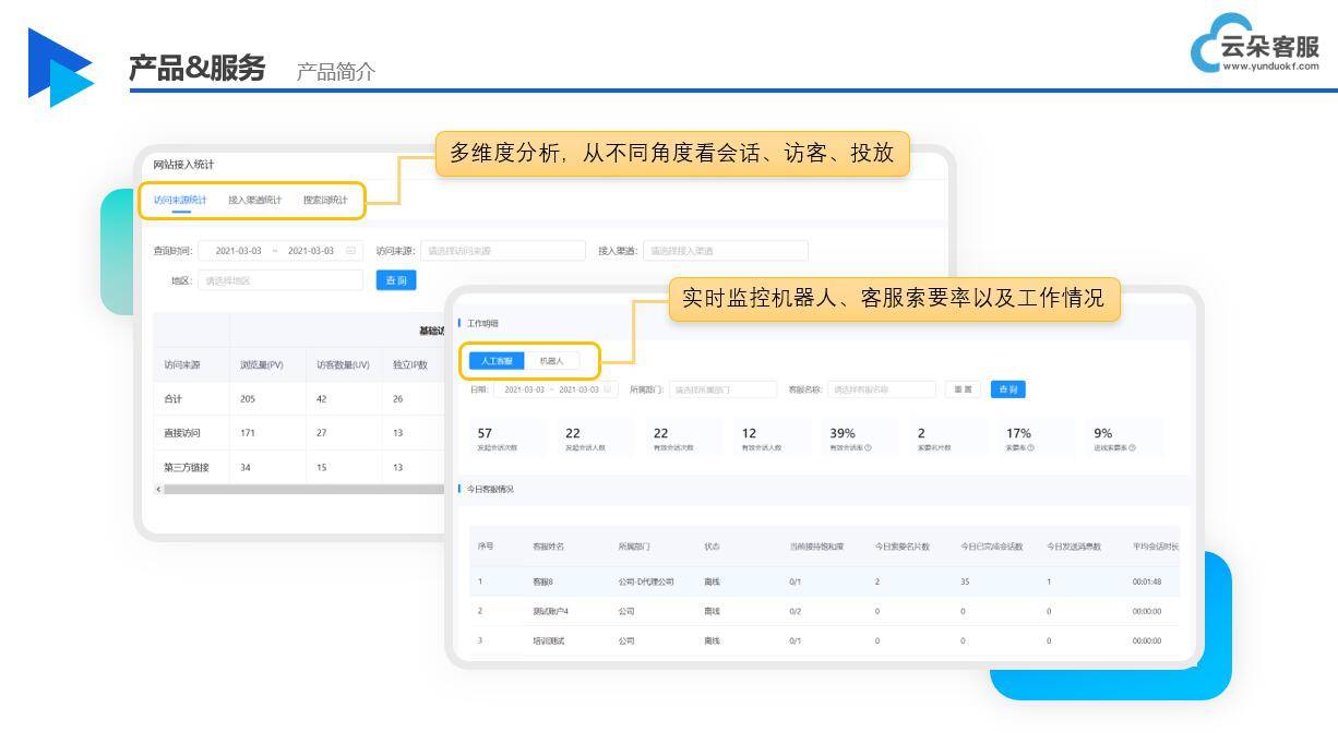 在线人工客服升级：云朵索电机器人提供智能在线客服服务