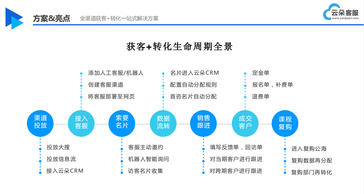 在线人工客服升级：云朵索电机器人提供智能在线客服服务