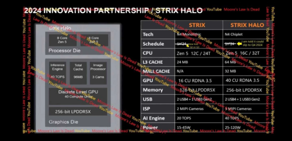 深度解析：AMD Ryzen 8000系列处理器的细节曝光！