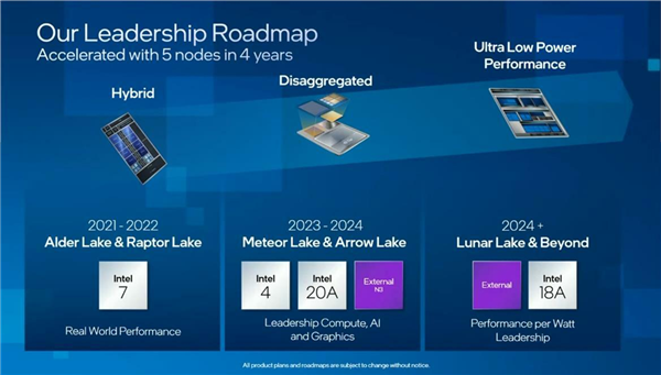 Intel计划于2025年发布多款新处理器产品