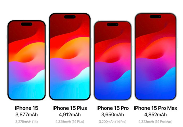 新iPhone 15渲染图曝光：外观更新，边框变窄只有1.5毫米！