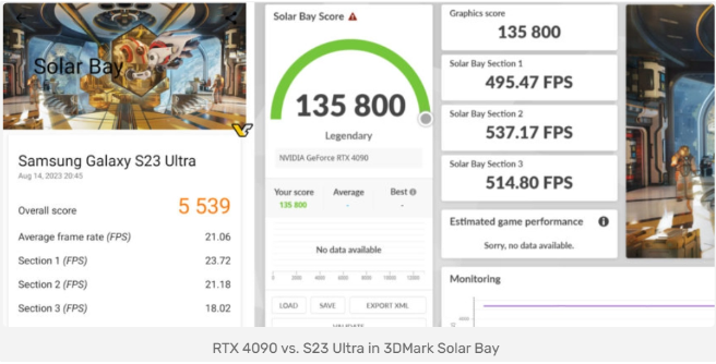 3DMark发布全新的Solar Bay光线追踪测试服务，实现跨平台综合性能评估