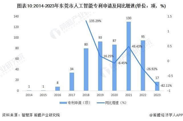 【建议收藏】重磅！2023年东莞市人工智能产业链全景图谱(附产业链发展规划等)