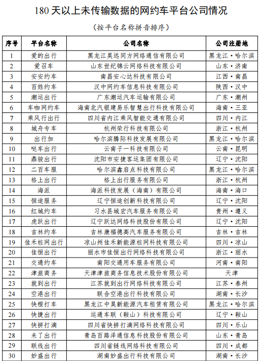 7 月网约车行业运行情况:享道出行、如祺出行等进入订单量前 10 名