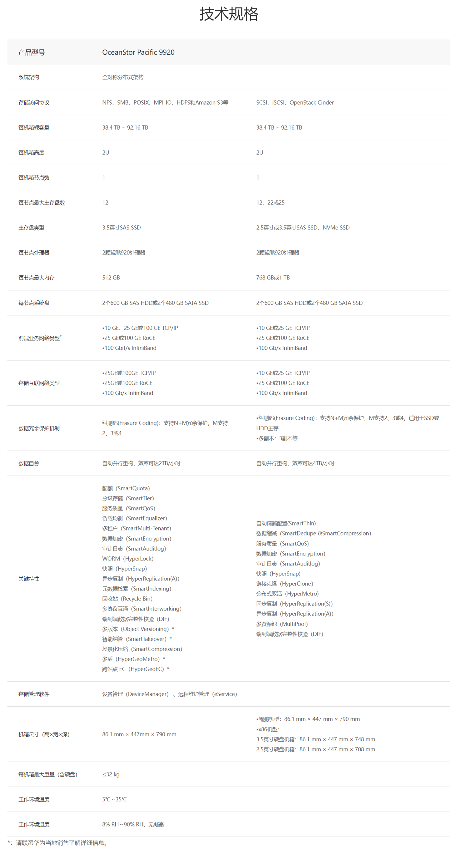 华为发布全新的分布式存储设备 OceanStor Pacific 9920，每个机箱提供高达 92.16 TB 的裸容量