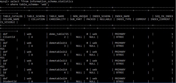 显示/查看 MySQL 数据库中的索引