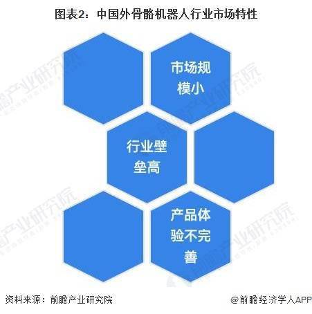 预测2028年中国外骨骼机器人市场规模接近25亿元，同时分析行业现状、竞争格局和发展前景