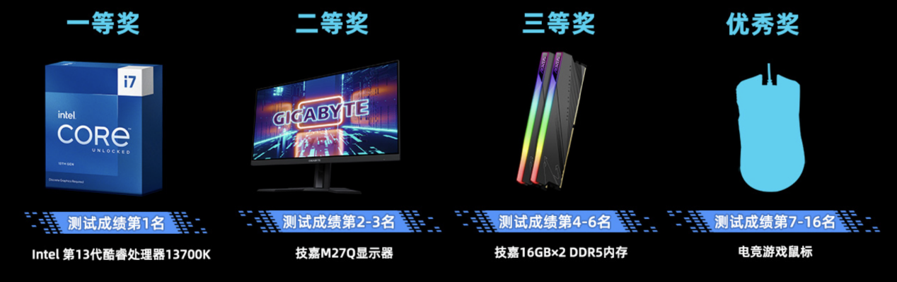 参与技嘉与Intel的内存超频大赛，亲身体验D5黑科技，赢取i7-13700K处理器